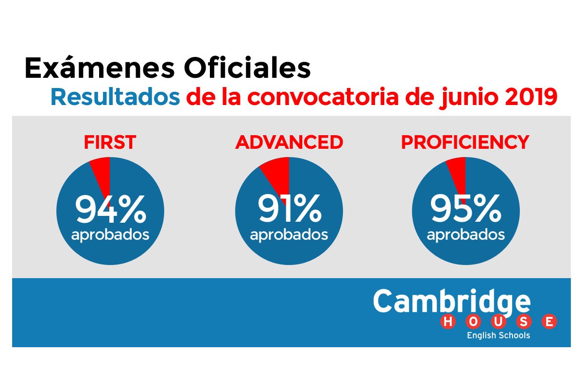 El nombramiento de cursos de inglés de Cambridge